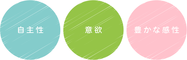 自主性、意欲、豊かな感性
